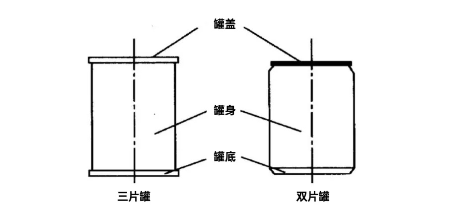 万字干货！包装设计从基础到入门全方位教学