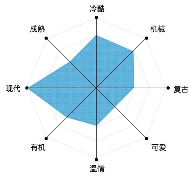 艺术字体你真的会用吗？高手用超多实战案例教你！