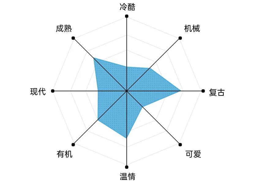 艺术字体你真的会用吗？高手用超多实战案例教你！