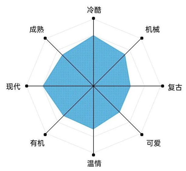 艺术字体你真的会用吗？高手用超多实战案例教你！