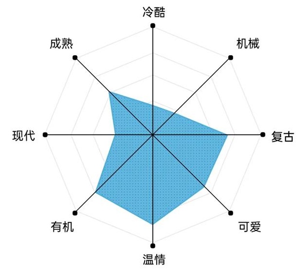 艺术字体你真的会用吗？高手用超多实战案例教你！