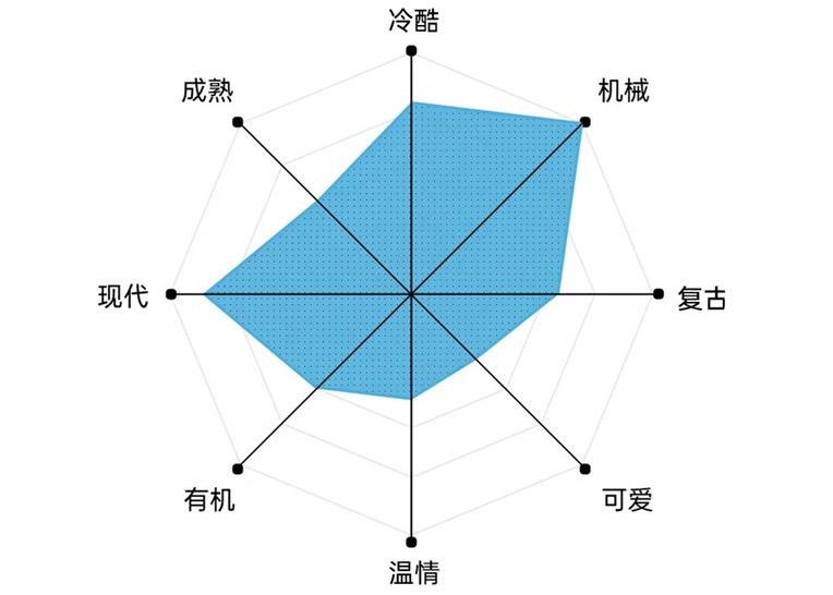 艺术字体你真的会用吗？高手用超多实战案例教你！