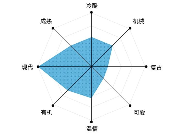 艺术字体你真的会用吗？高手用超多实战案例教你！