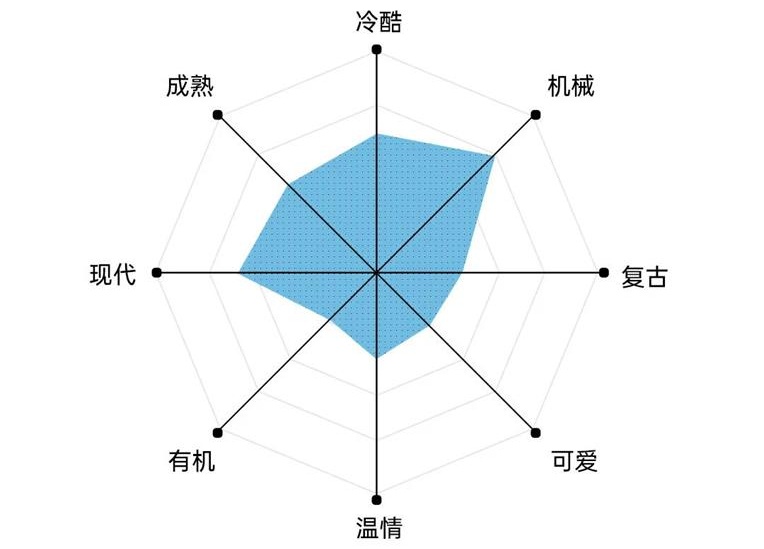 艺术字体你真的会用吗？高手用超多实战案例教你！