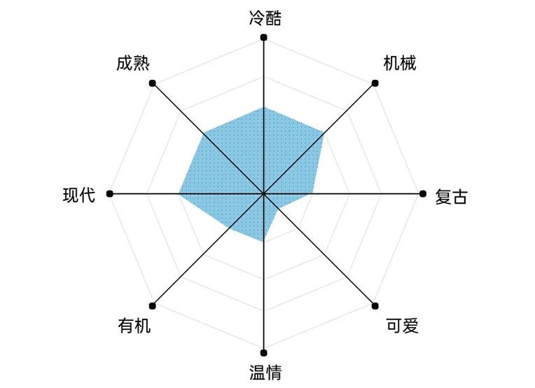 艺术字体你真的会用吗？高手用超多实战案例教你！