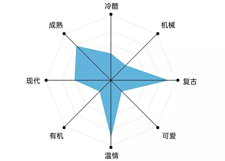 艺术字体你真的会用吗？高手用超多实战案例教你！