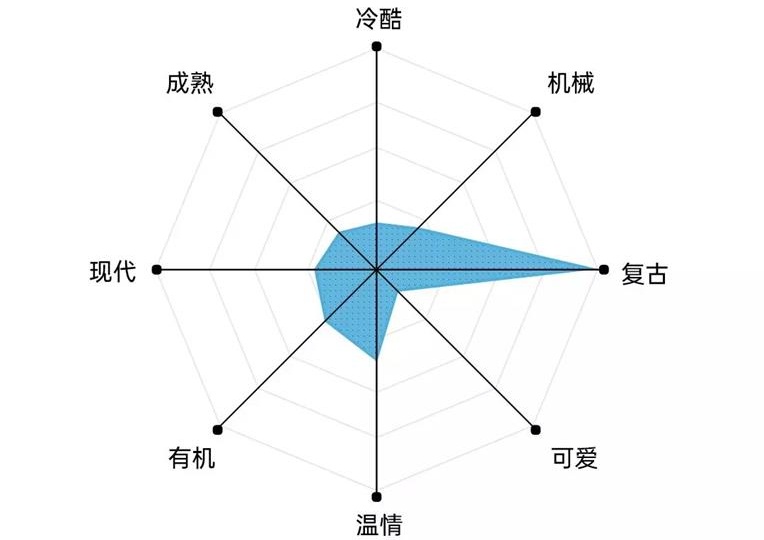 艺术字体你真的会用吗？高手用超多实战案例教你！