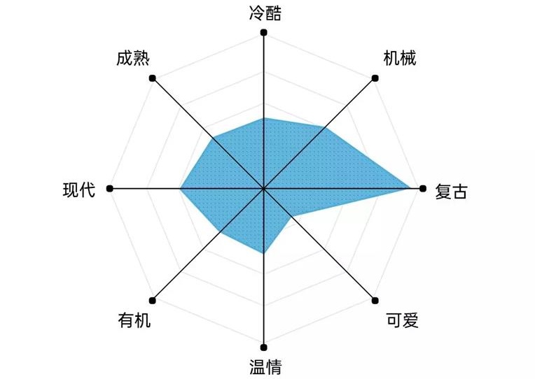 艺术字体你真的会用吗？高手用超多实战案例教你！