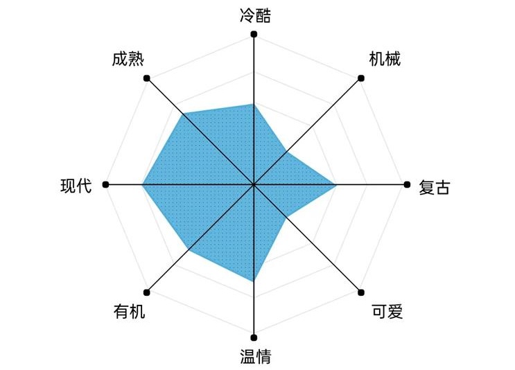 艺术字体你真的会用吗？高手用超多实战案例教你！