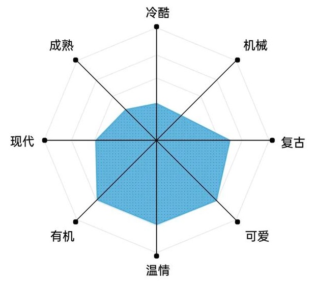 艺术字体你真的会用吗？高手用超多实战案例教你！