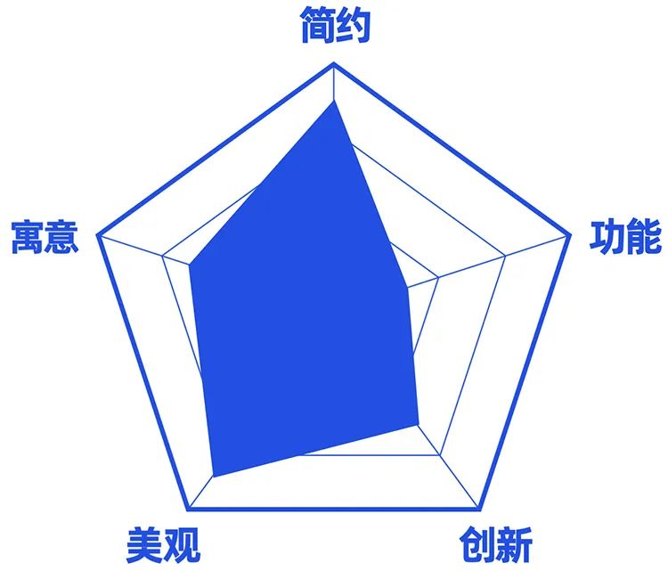 用一篇全面干货，帮你了解超多设计师着迷的「Riso印刷」