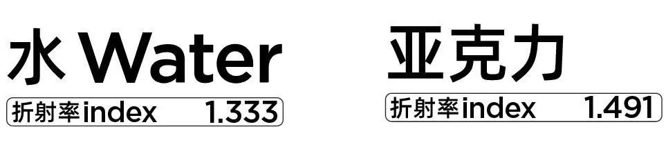 外网大神都在用的「液态艺术」海报，今天让你免费学！