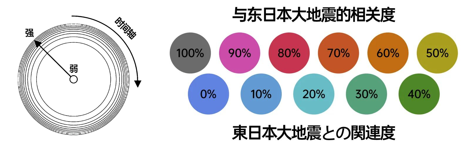 信息可视化是什么？来看看日本设计大牛是怎么做的！