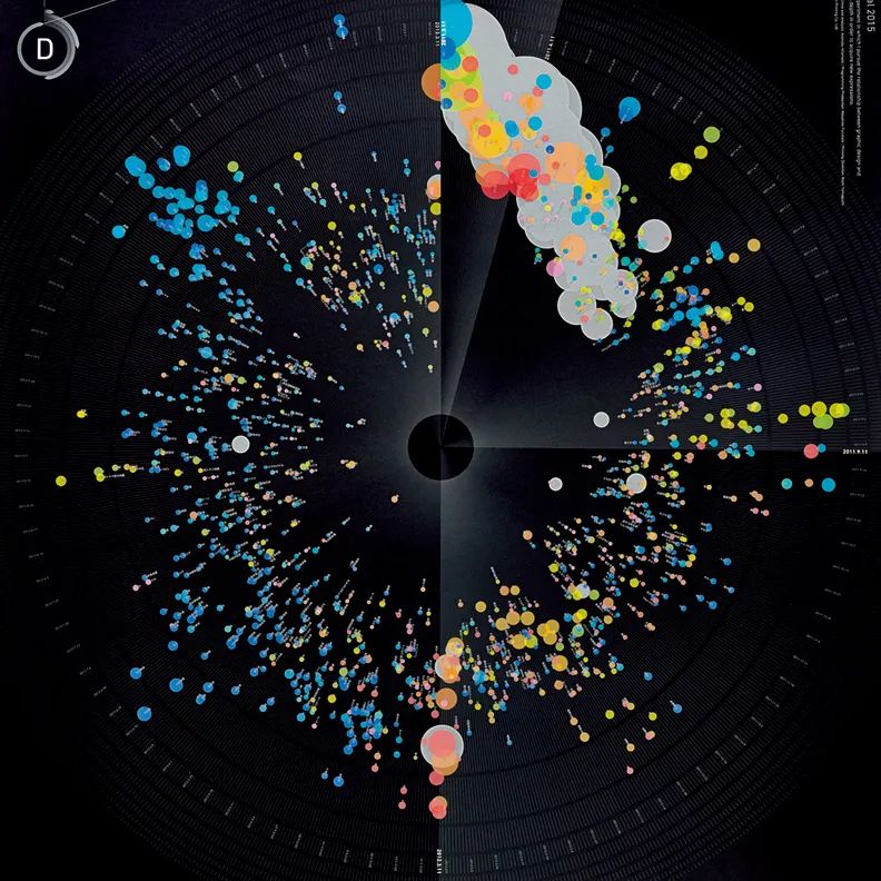 信息可视化是什么？来看看日本设计大牛是怎么做的！