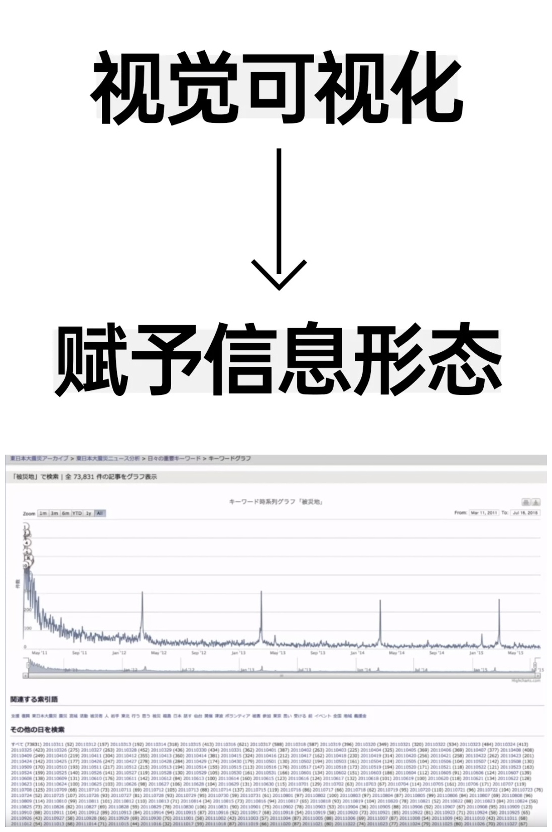 信息可视化是什么？来看看日本设计大牛是怎么做的！