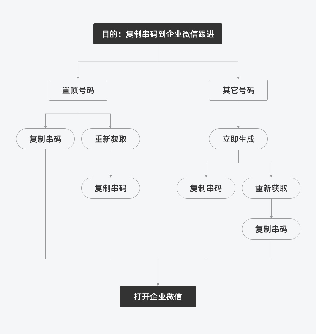 为什么做的界面和原型一样，总监却说不过关？