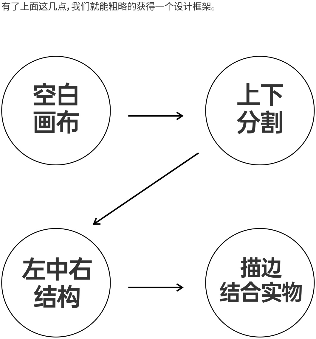 如何做好海报设计？这次直接案例实操！