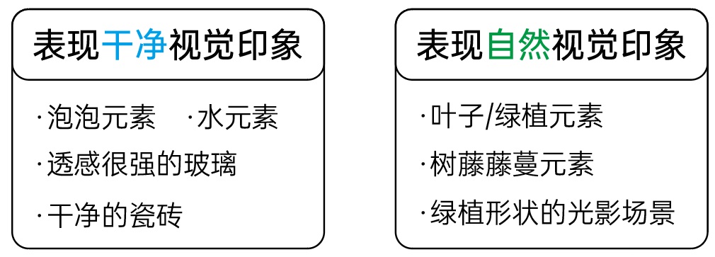 海报设计不知道放哪些元素？实战案例教会你！