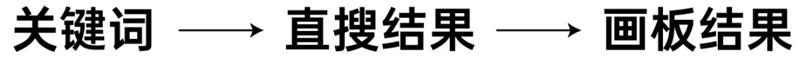 海报设计不知道放哪些元素？实战案例教会你！