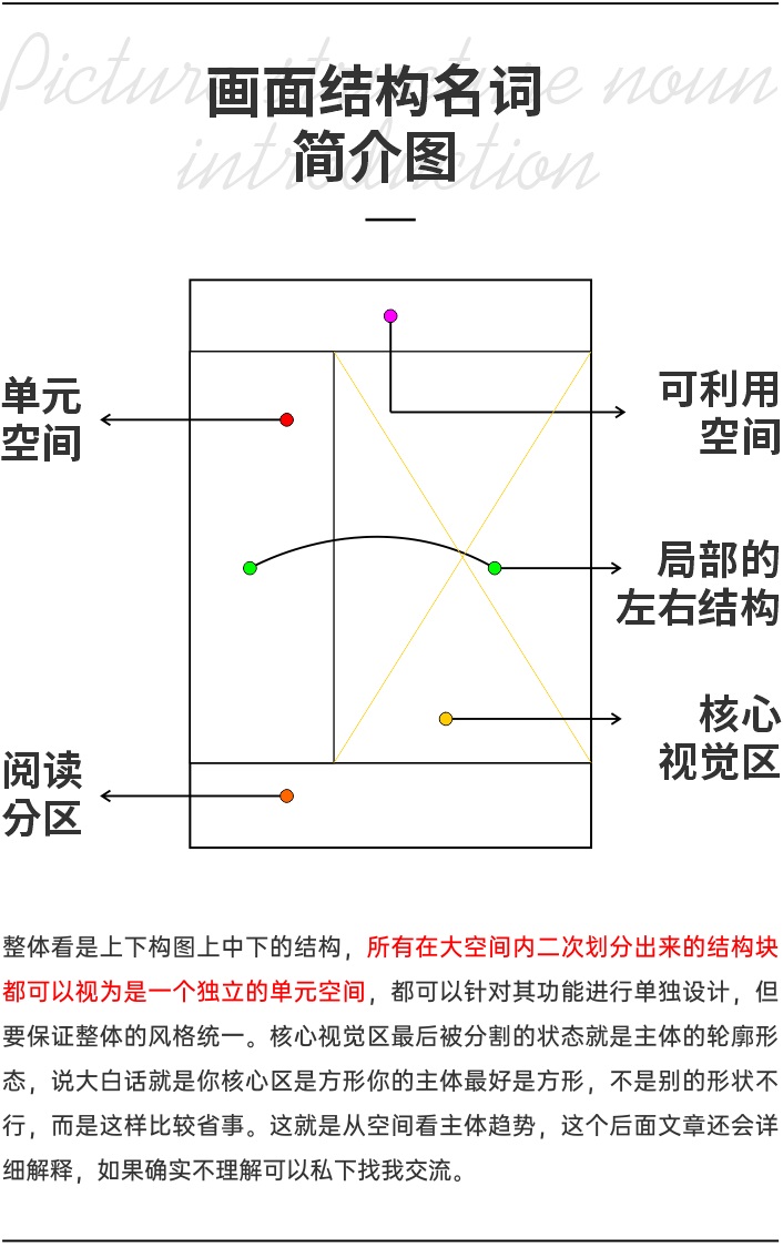 平面高手出品！轻松三步就能完成海报设计：结构篇