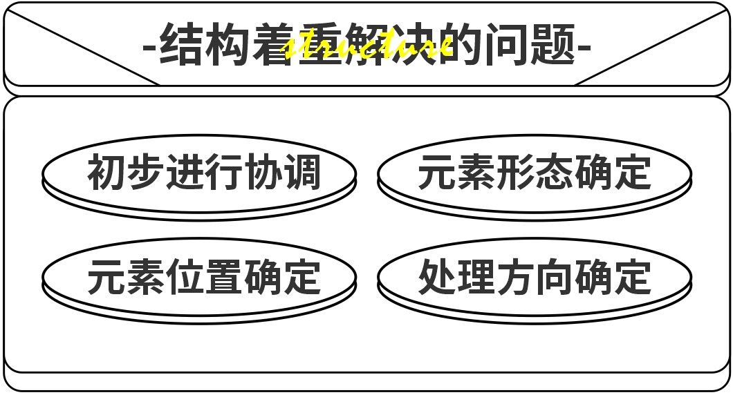 平面高手出品！轻松三步就能完成海报设计：结构篇