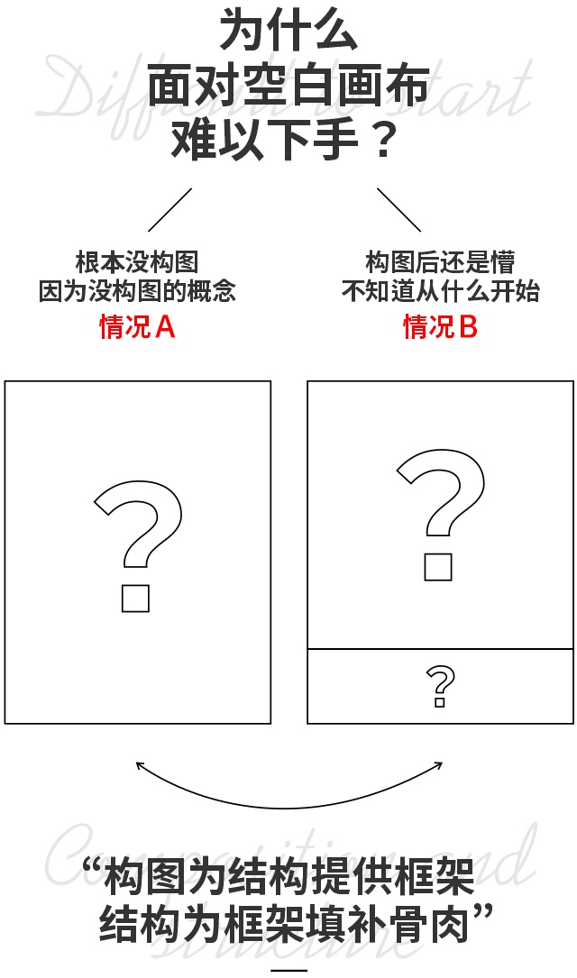 平面高手出品！轻松三步就能完成海报设计：结构篇