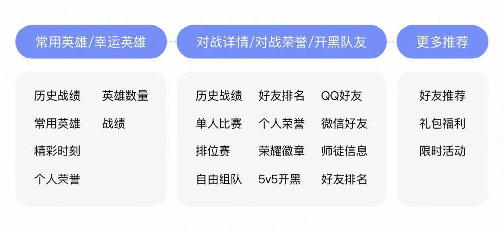 上亿人使用的QQ游戏中心，是如何做好宣发设计的？