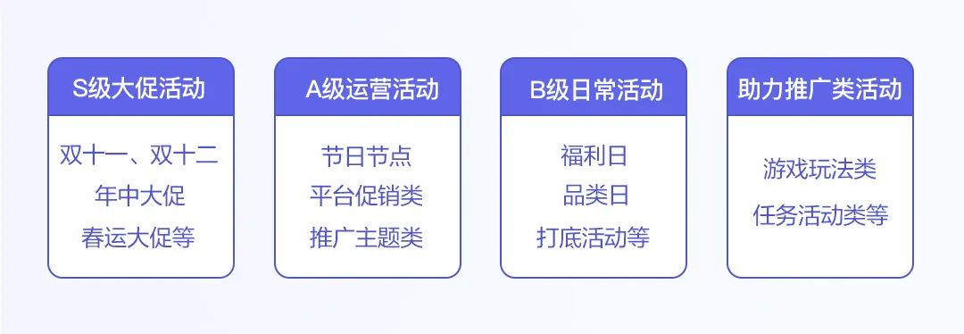 如何高效完成运营设计？大厂高手总结了这3个方面！