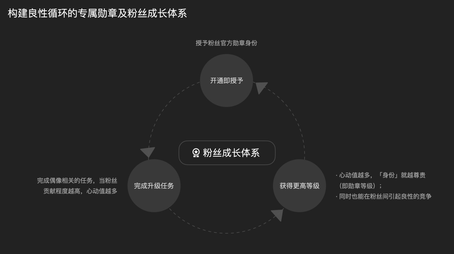 大厂如何从零开始做设计？QQ音乐超级订阅全链路设计复盘