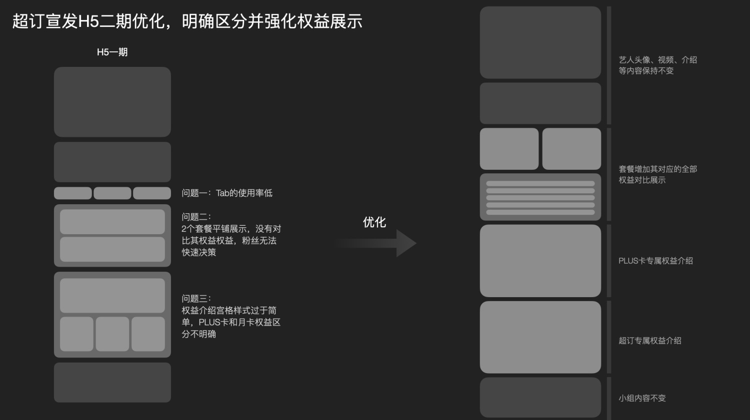 大厂如何从零开始做设计？QQ音乐超级订阅全链路设计复盘