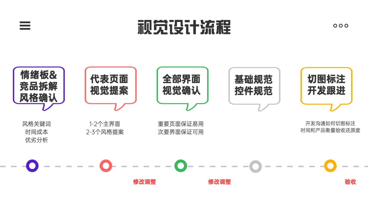 如何快速提高过稿率？我分3个阶段帮你完全掌握（中）