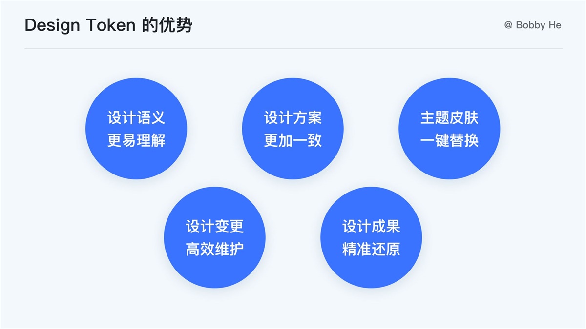 大厂都在用！ 万字干货带你读懂并应用 Design Token