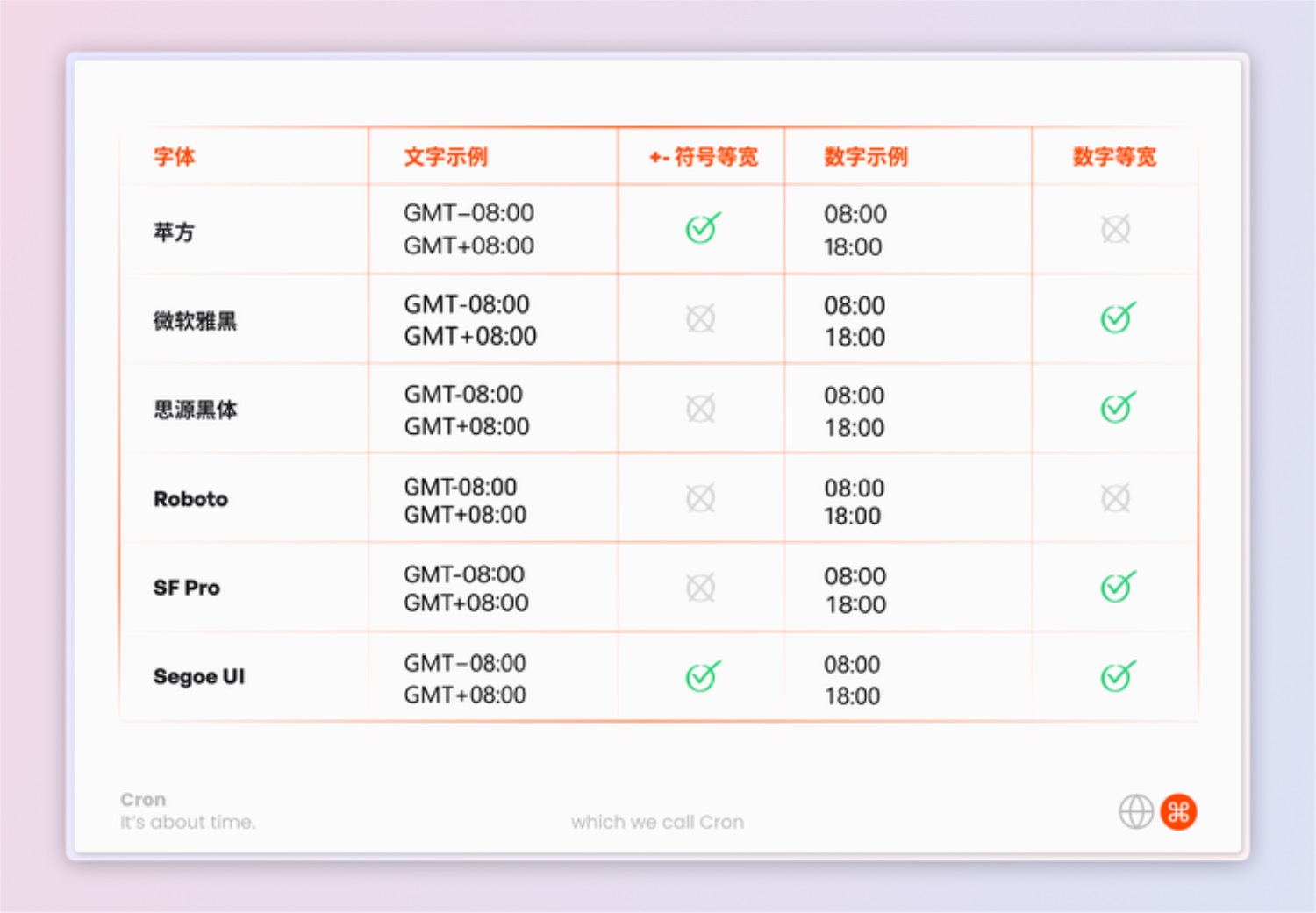 被Notion收购的下一代日历Cron ，有哪些值得关注的设计亮点？