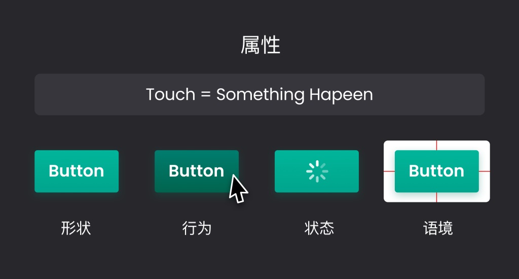 一看就懂！组件设计的 3 大类型+5 种属性科普