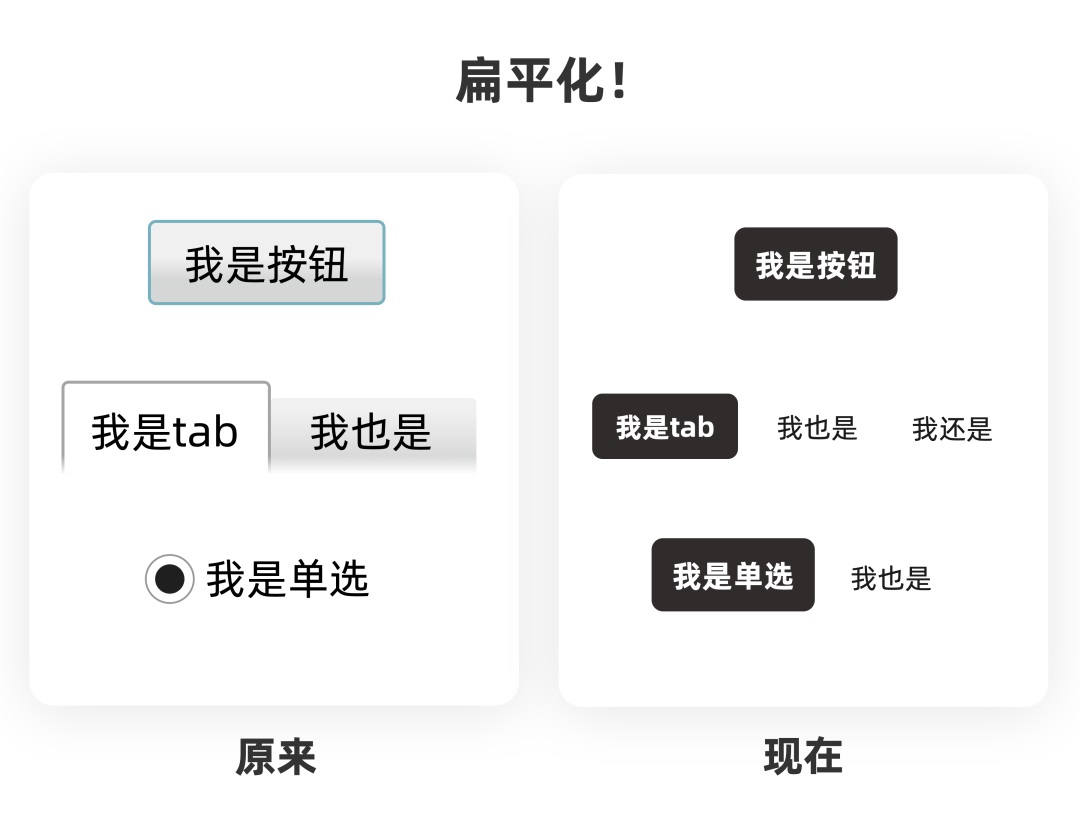 这 3 个连资深设计师都容易分不清的组件，一篇文章帮你彻底掌握！