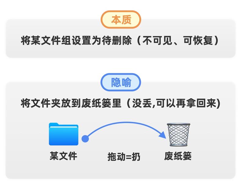 这 3 个连资深设计师都容易分不清的组件，一篇文章帮你彻底掌握！