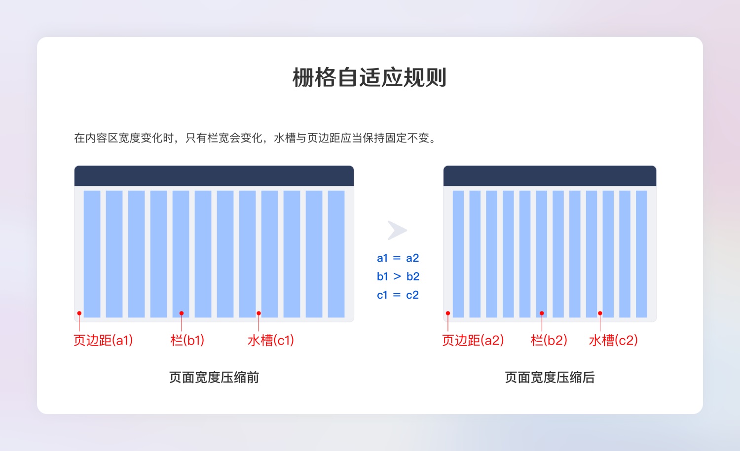 超全面的B端设计规范指南（一）：基础组件