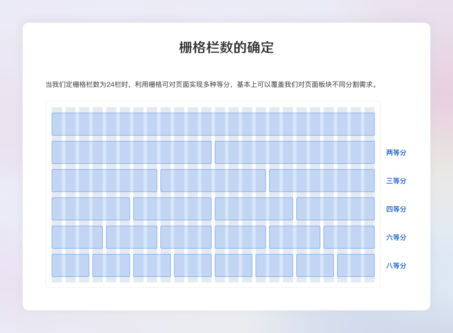 超全面的B端设计规范指南（一）：基础组件