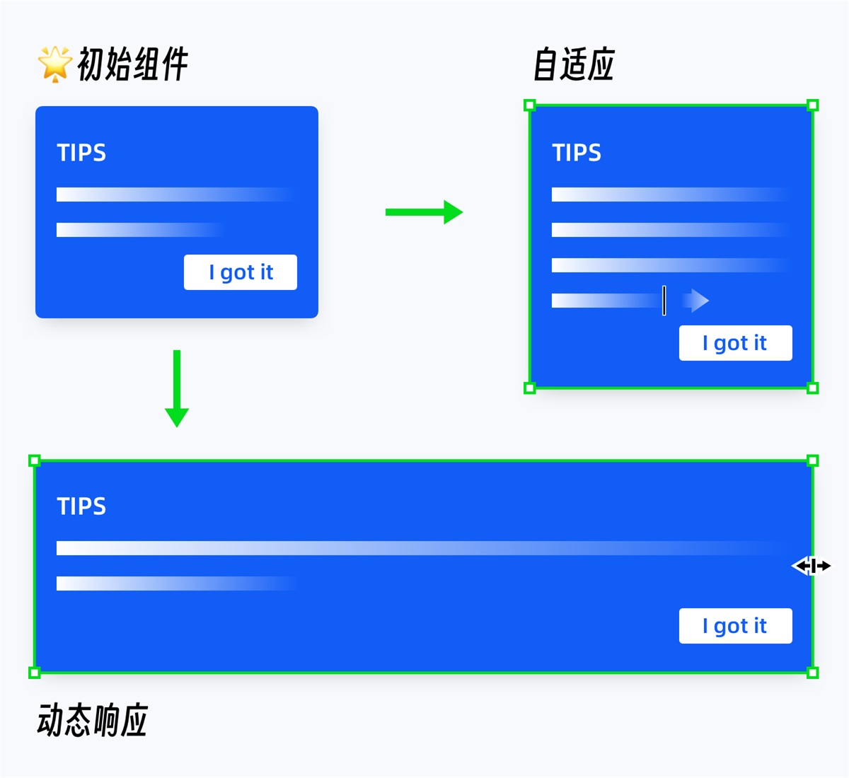 组件库设计指南（三）：快速上手组件动态布局