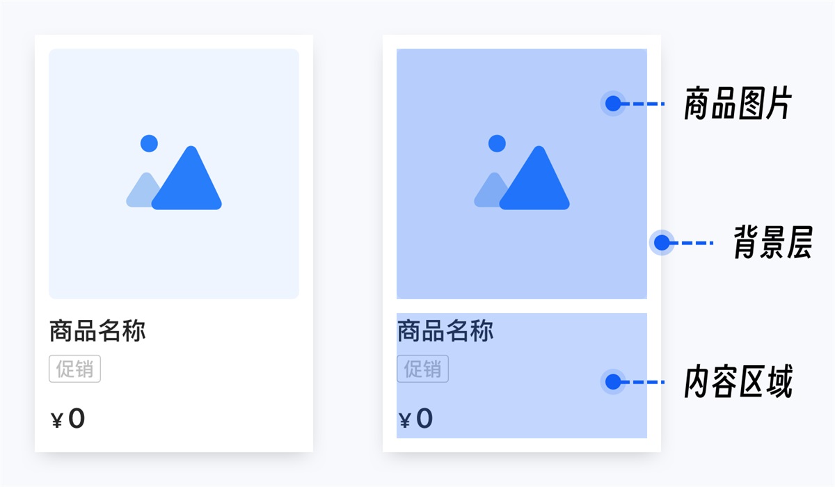 组件库设计指南（三）：快速上手组件动态布局