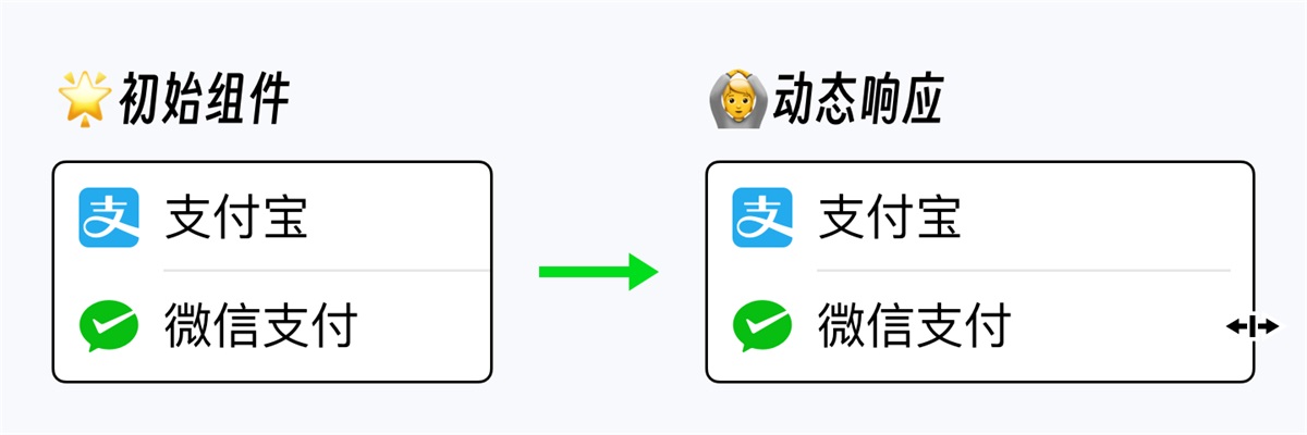 组件库设计指南（三）：快速上手组件动态布局