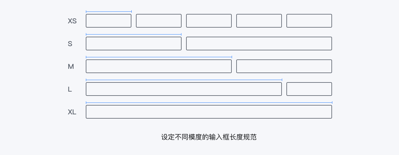 6000字干货！5个Web表单设计冷知识