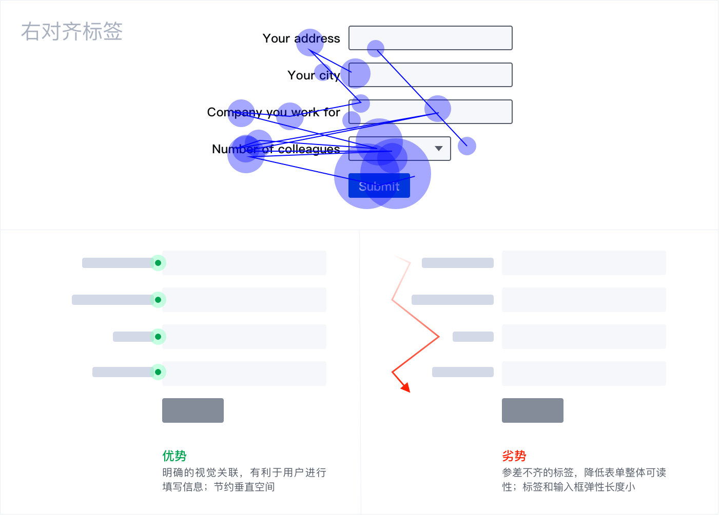 6000字干货！5个Web表单设计冷知识