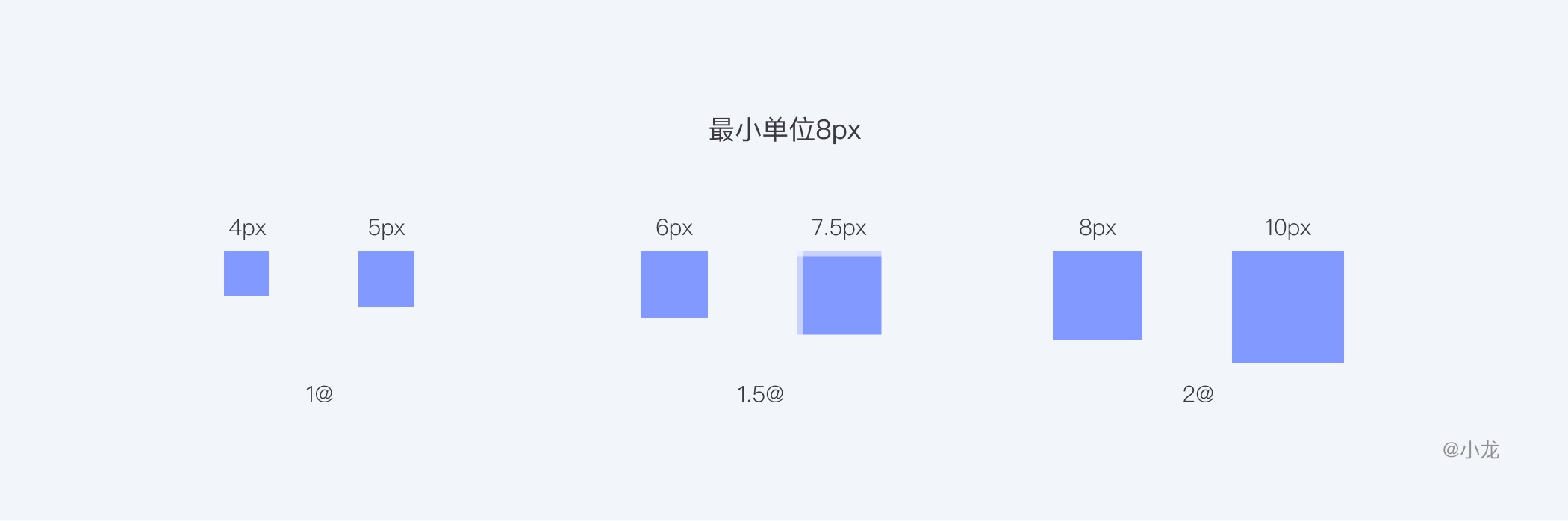 万字干货！从4个方面完整解析栅格设计