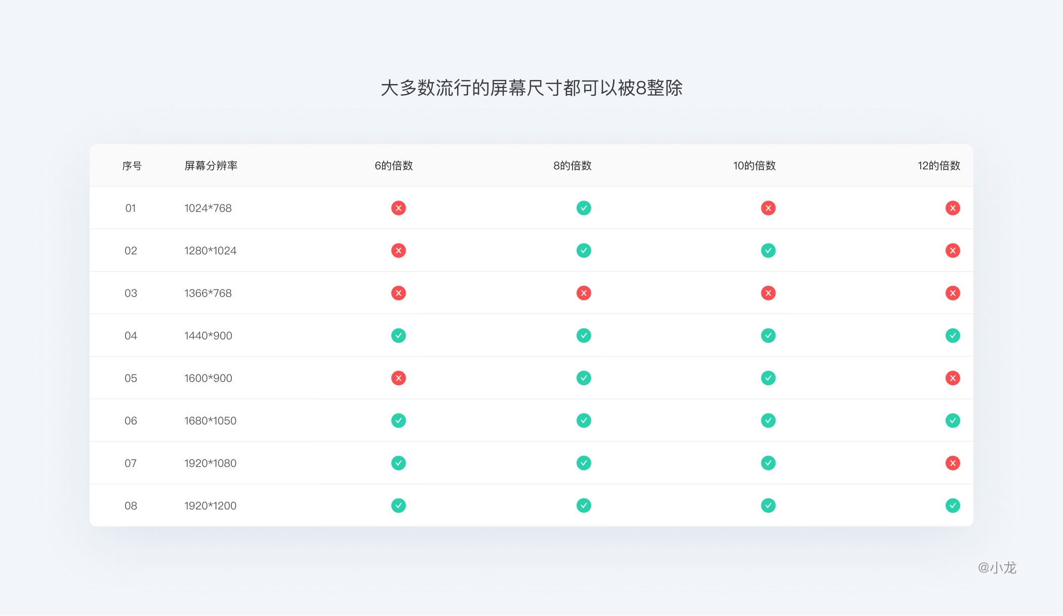 万字干货！从4个方面完整解析栅格设计