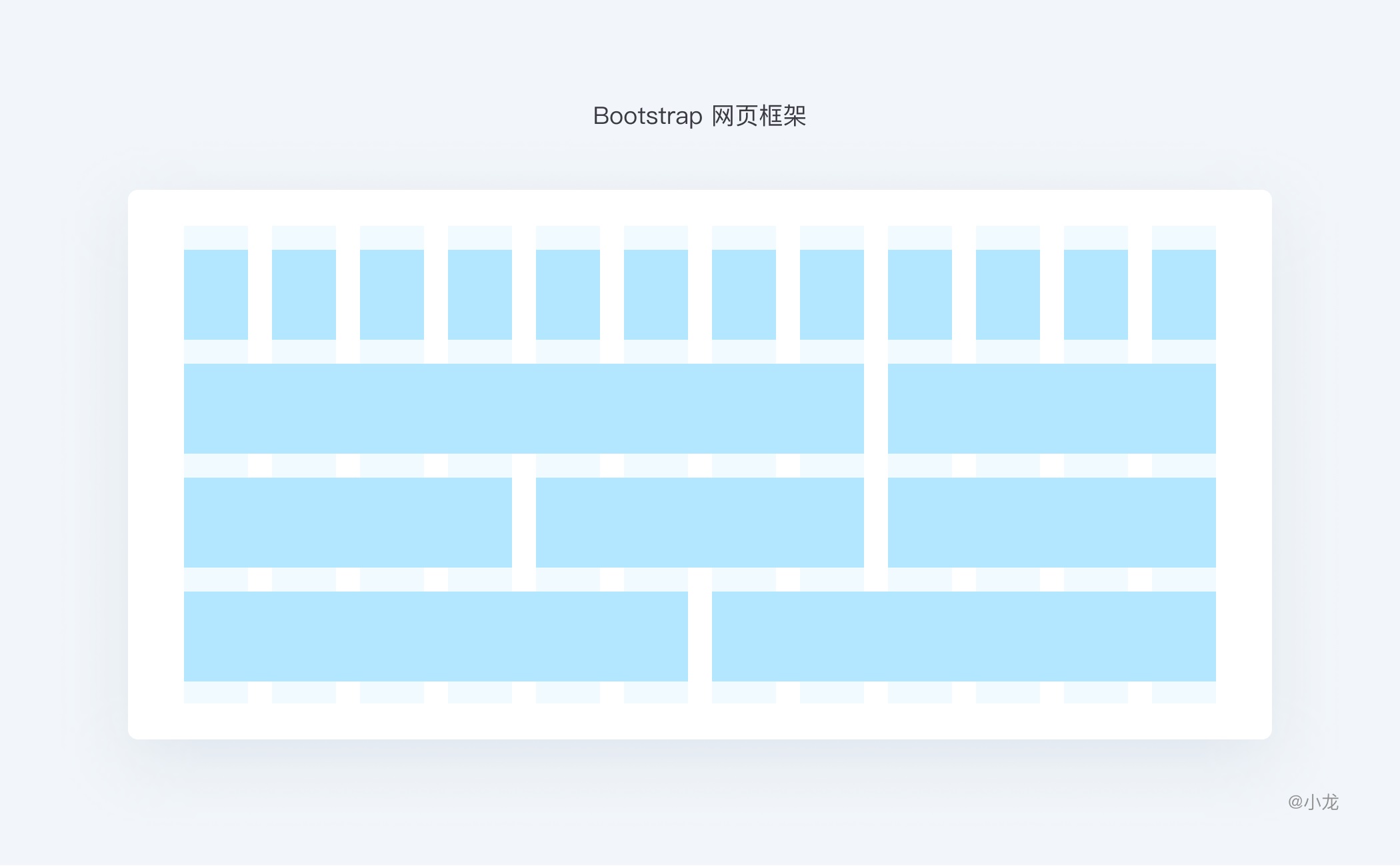 万字干货！从4个方面完整解析栅格设计