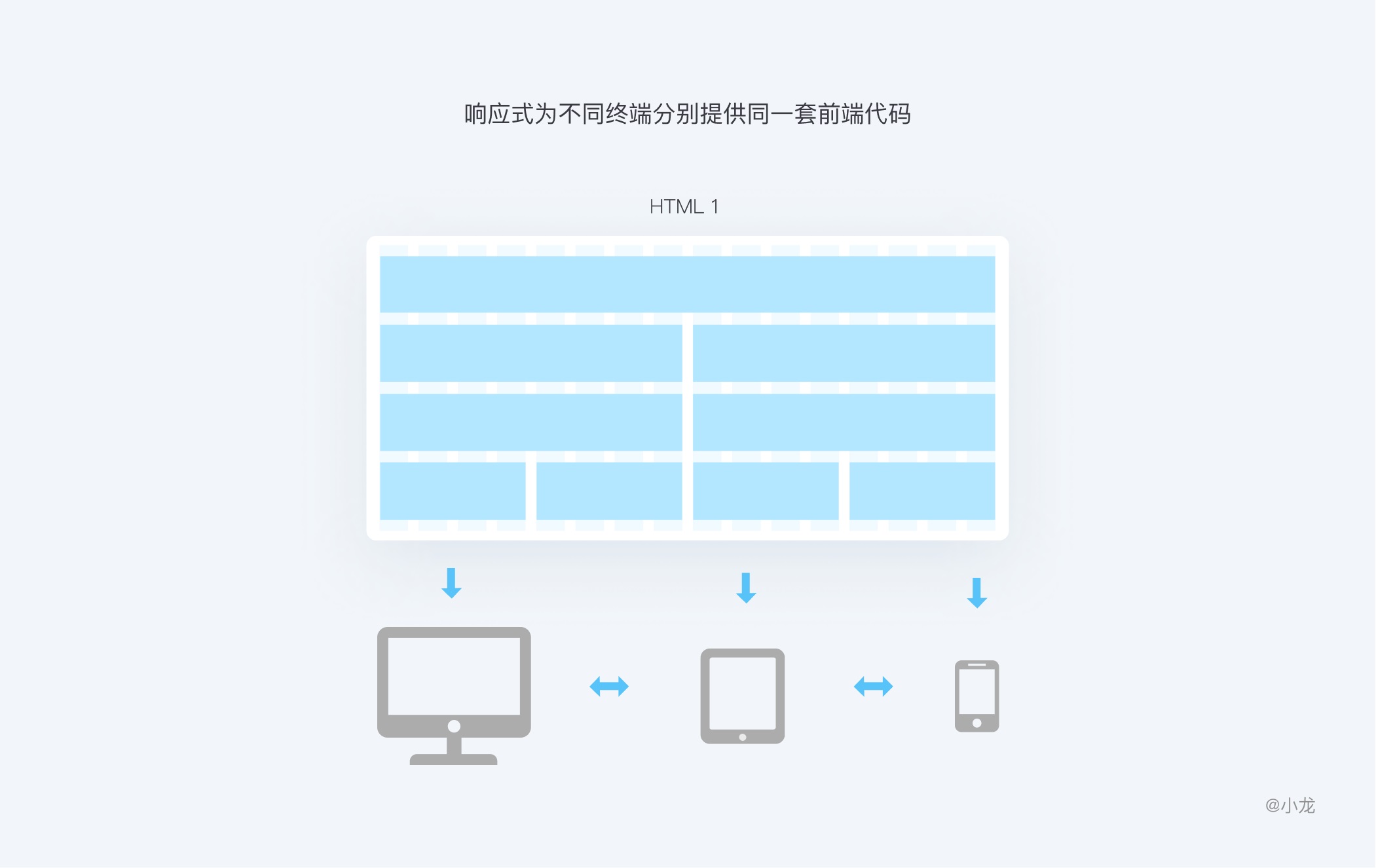 万字干货！从4个方面完整解析栅格设计