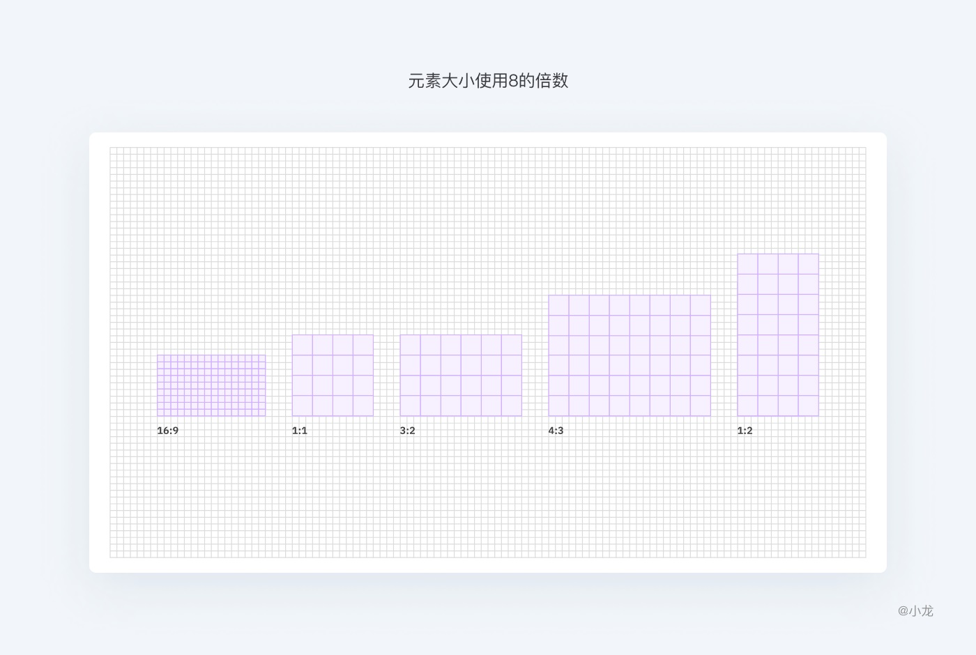 万字干货！从4个方面完整解析栅格设计