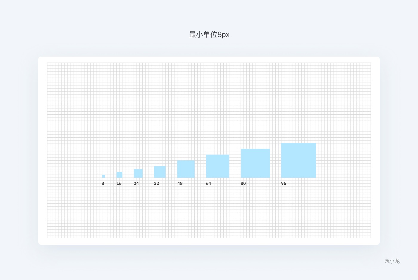 万字干货！从4个方面完整解析栅格设计