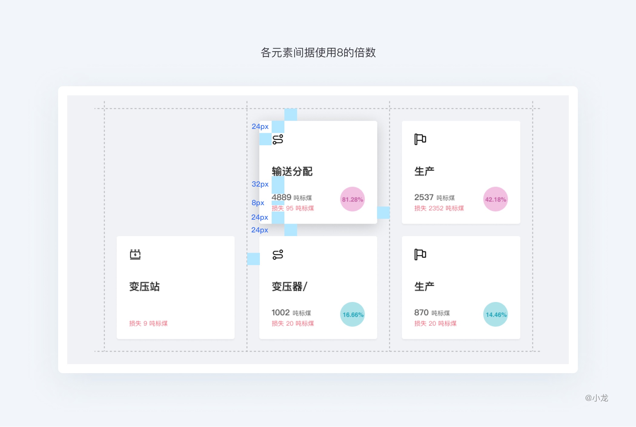 万字干货！从4个方面完整解析栅格设计